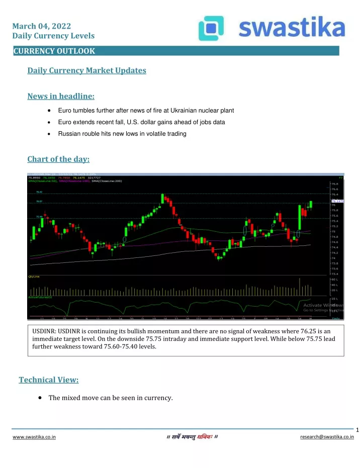 march 04 2022 daily currency levels