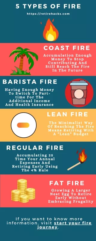 5 types of fire