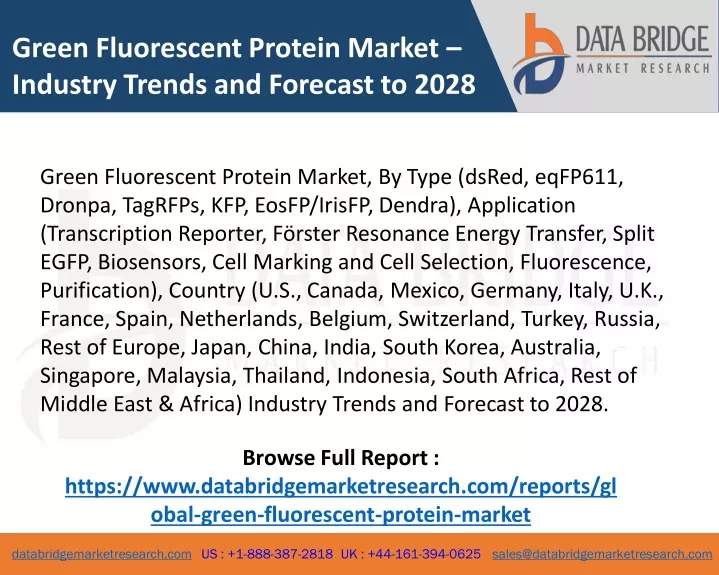 green fluorescent protein market industry trends