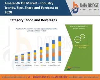 amaranth oil market industry trends size share