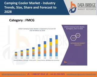 camping cooler market industry trends size share