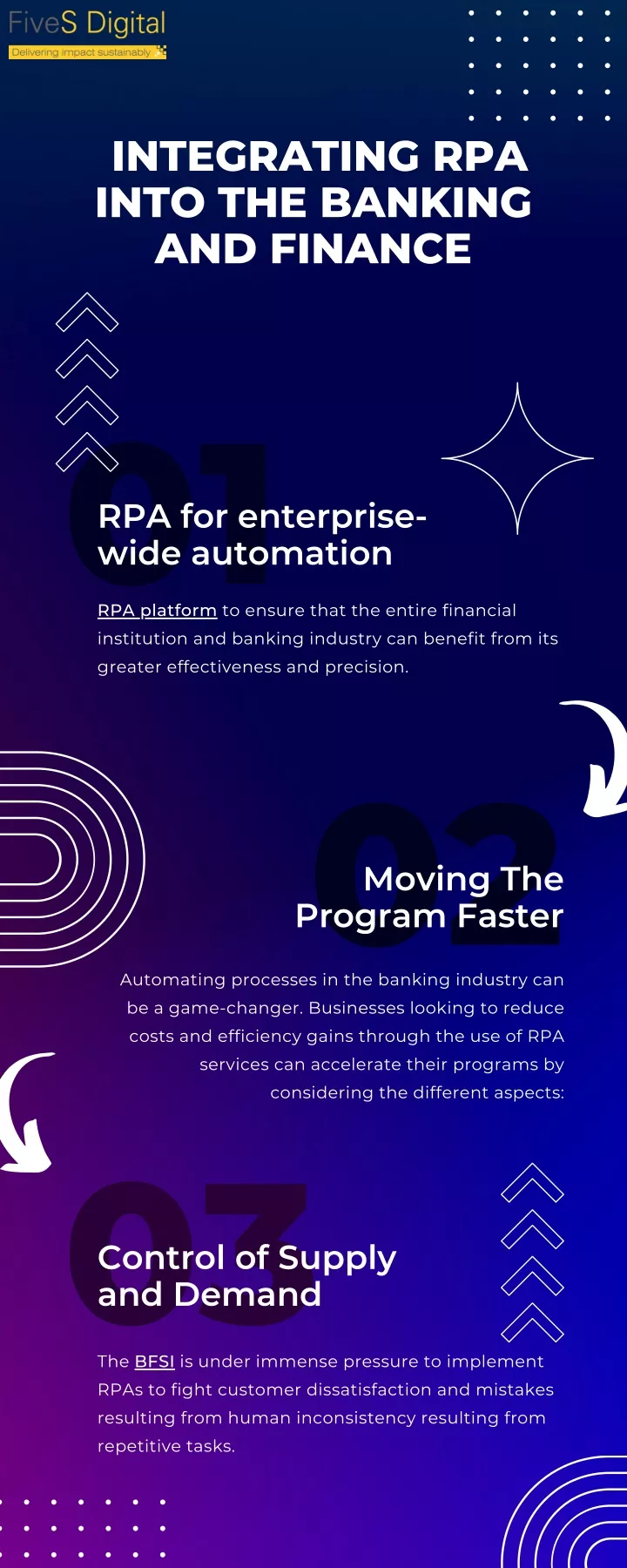 integrating rpa into the banking and finance