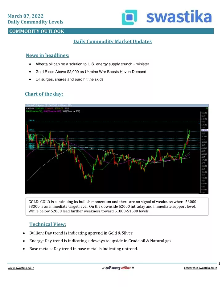 march 07 2022 daily commodity levels