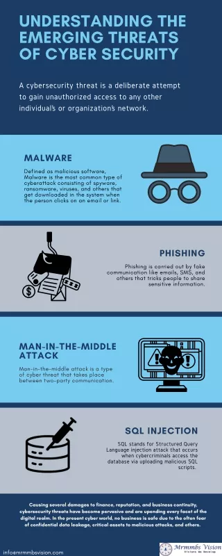 understanding the emerging threats of cyber