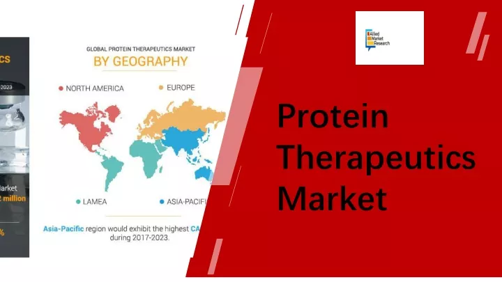 protein therapeutics market