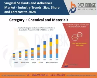 surgical sealants and adhesives market industry