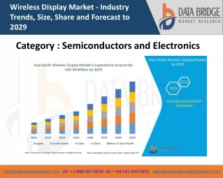 wireless display market industry trends size
