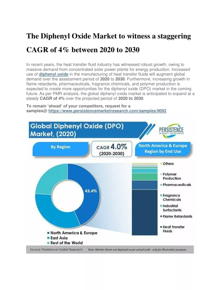 the diphenyl oxide market to witness a staggering