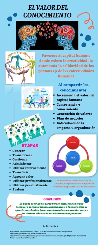 El valor del conocimiento