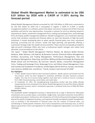 global wealth management market is estimated