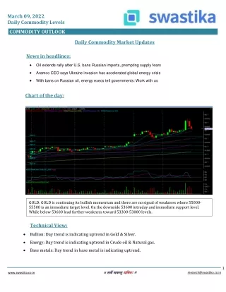 march 09 2022 daily commodity levels