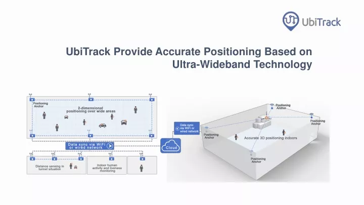 ubitrack provide a ccurate p ositioning b ased