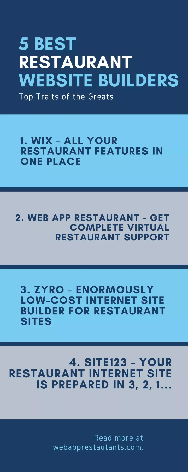 5 best restaurant website builders top traits
