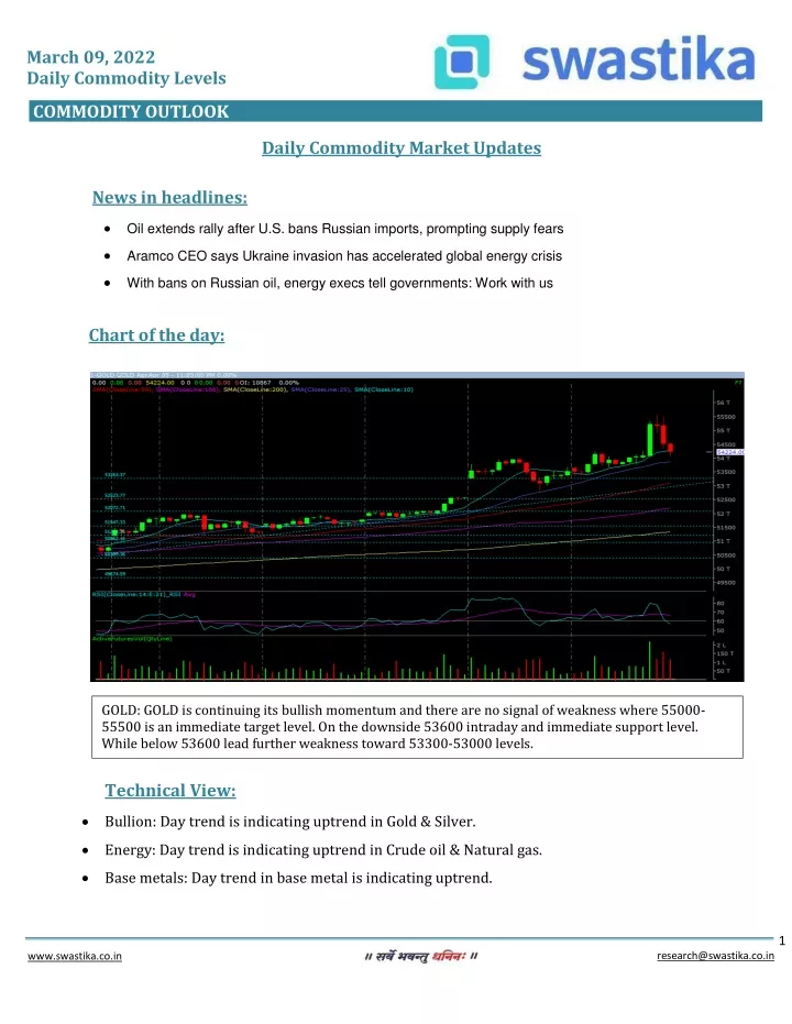 march 09 2022 daily commodity levels