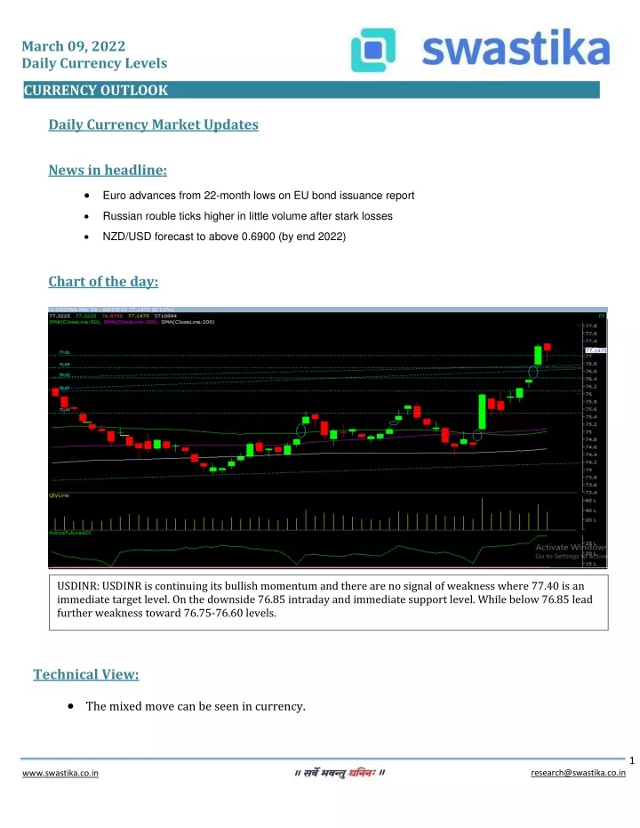 march 09 2022 daily currency levels