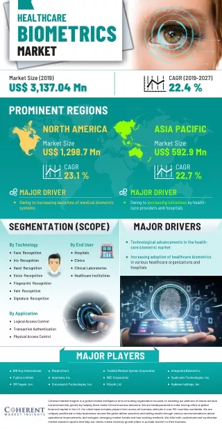 Infographic_Global-Healthcare-Biometrics-Market