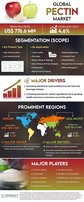 Infographics_Global Pectin Market