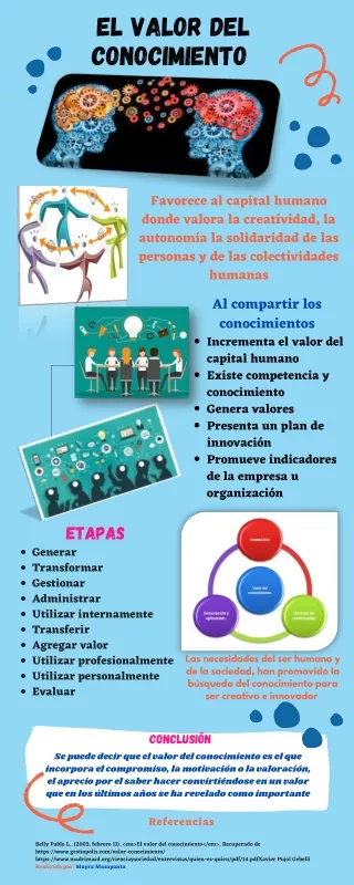 El valor del conocimiento