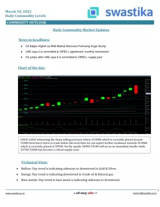 march 10 2022 daily commodity levels