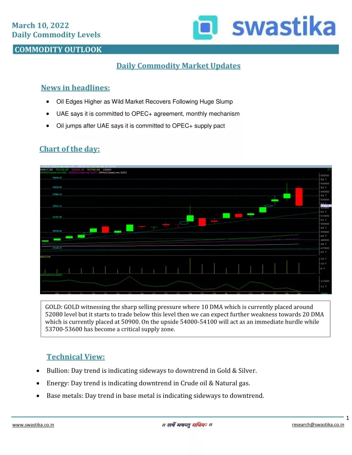 march 10 2022 daily commodity levels