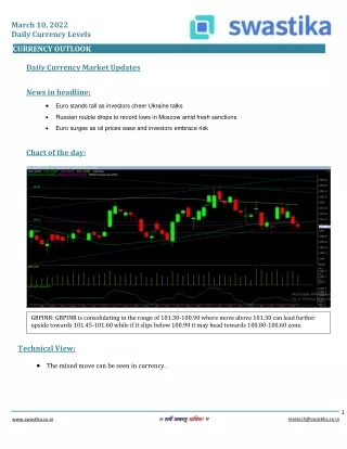 march 10 2022 daily currency levels
