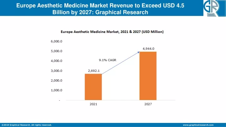 europe aesthetic medicine market revenue