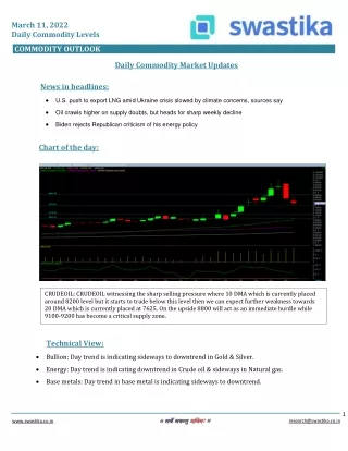 march 11 2022 daily commodity levels