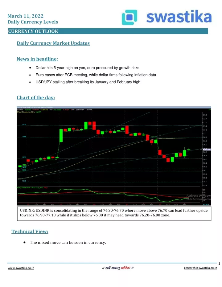 march 11 2022 daily currency levels