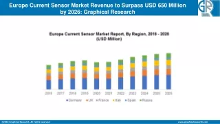 europe current sensor market revenue to surpass
