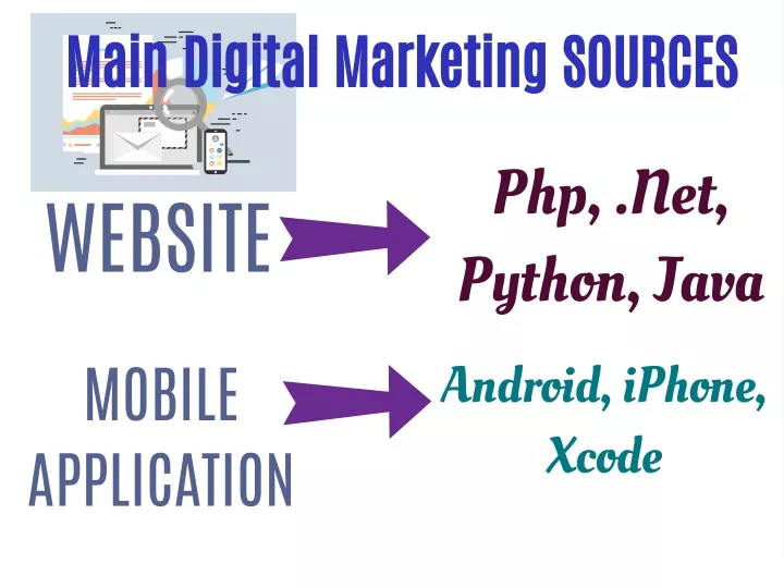 main digital marketing sources