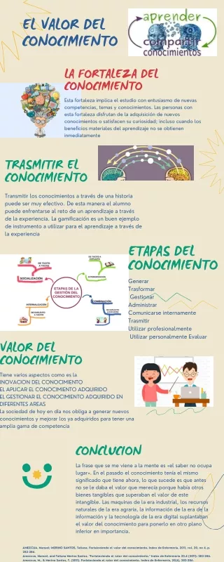 el valor del conocimiento