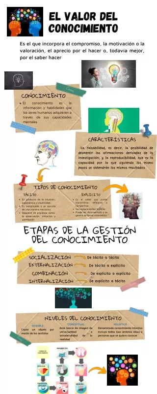 EL VALOR DEL CONOCIMIENTO