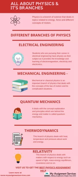all about physics it s branches