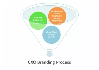 CXO Branding Processes