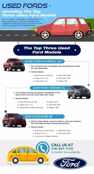 Used Fords - Unveiling the Top Three Used Ford Models