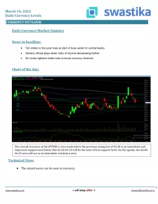 march 14 2022 daily currency levels