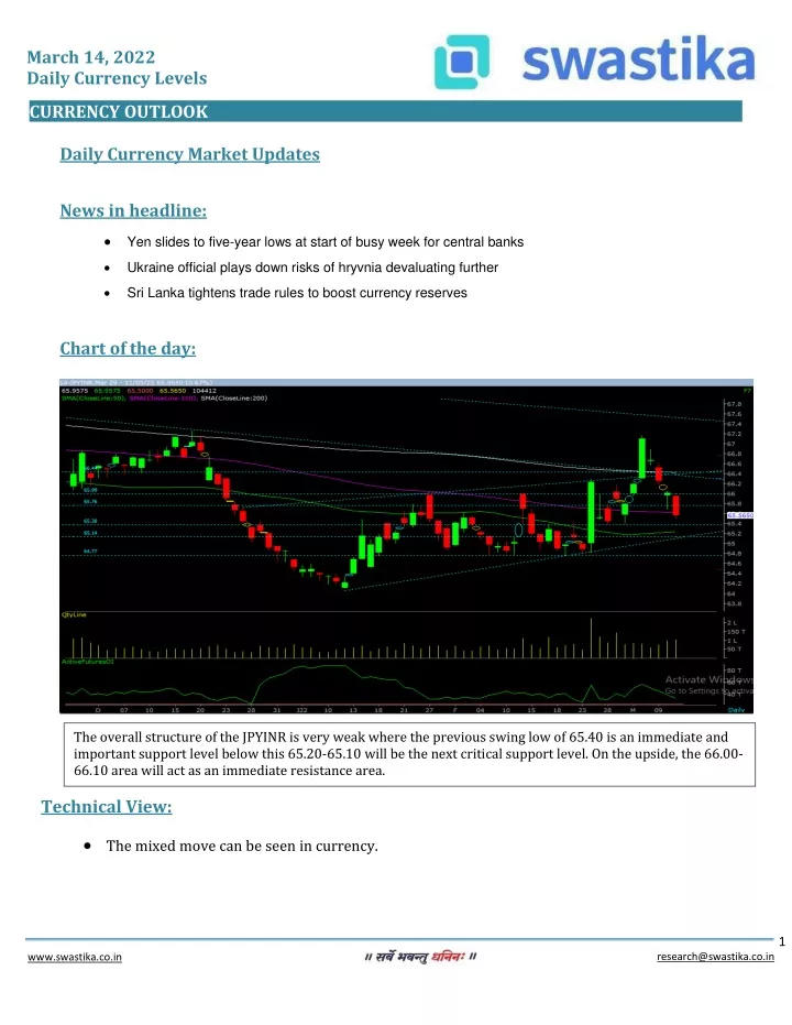 march 14 2022 daily currency levels