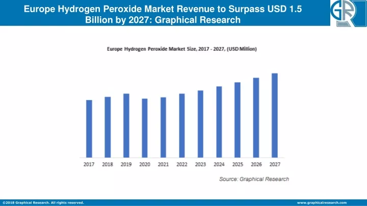 europe hydrogen peroxide market revenue