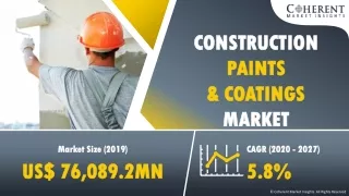 Construction Paints & Coatings Market