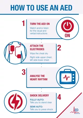 How to Use an AED | AED Authority