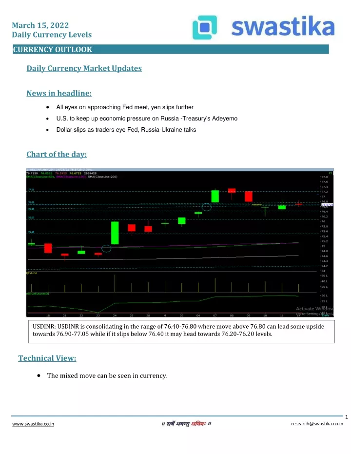 march 15 2022 daily currency levels