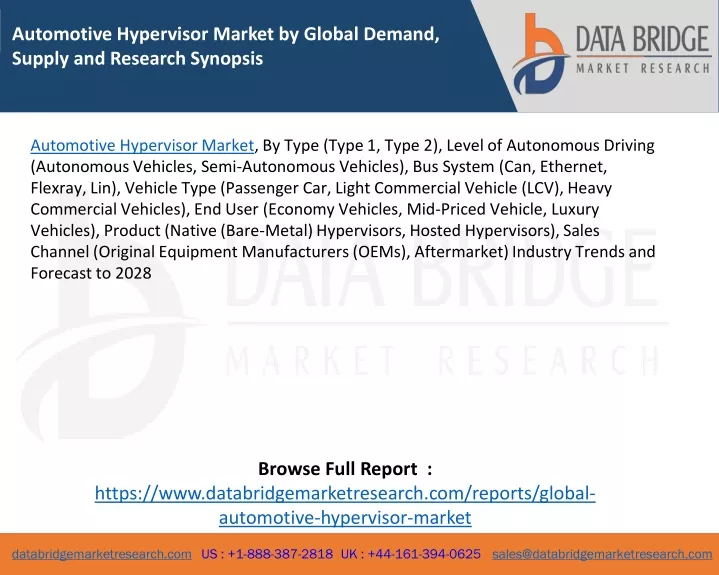automotive hypervisor market by global demand