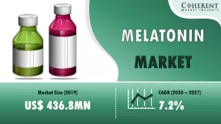 Melatonin-Market