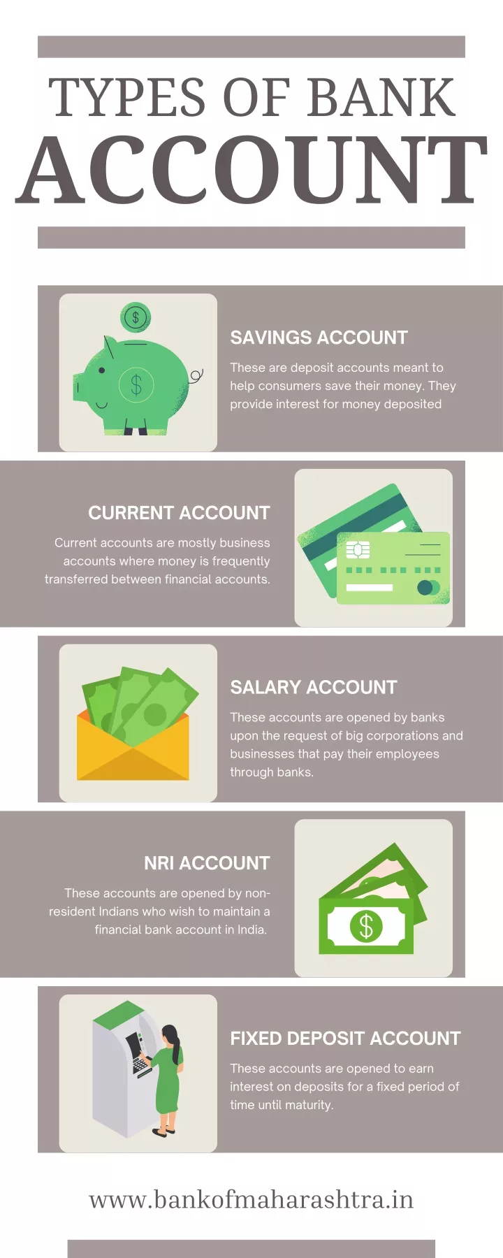 types of bank account