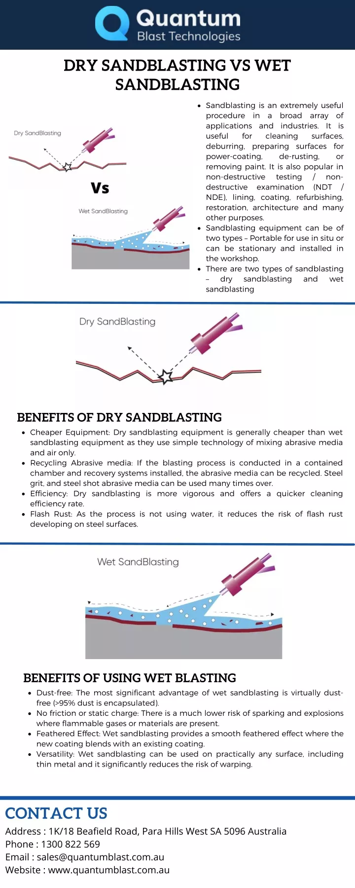 dry sandblasting vs wet sandblasting