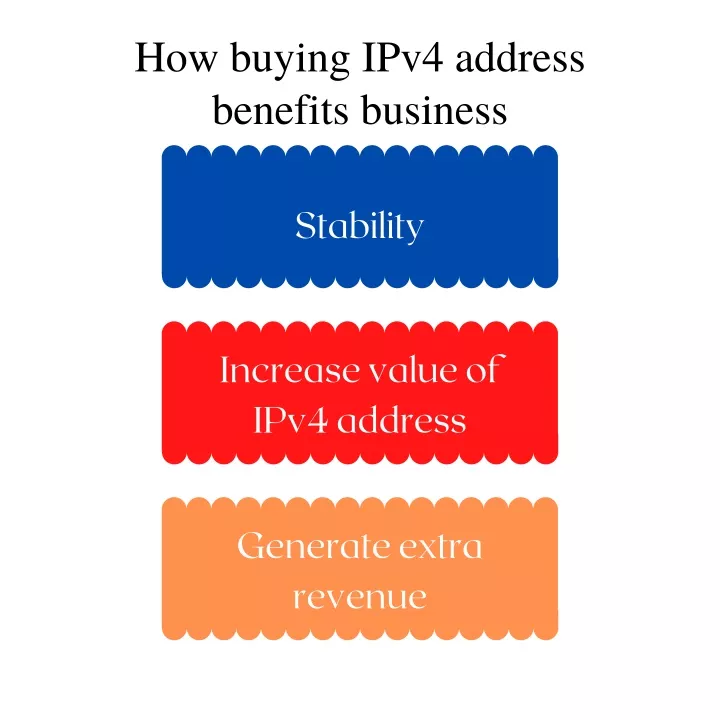 ppt-how-buying-ipv4-address-benefits-business-powerpoint-presentation-id-11216687