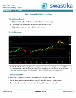 march 16 2022 daily commodity levels