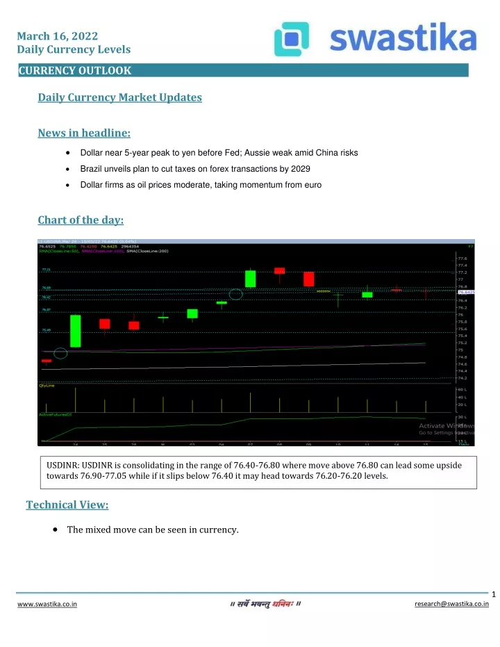 march 16 2022 daily currency levels