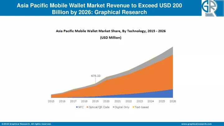 asia pacific mobile wallet market revenue