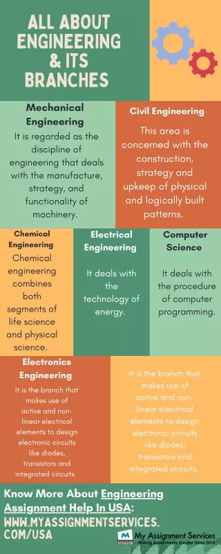 all about engineering its branches